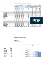 DATA DANAU PANGGANG (DATA 5 PILAR STBM)-1.xlsx