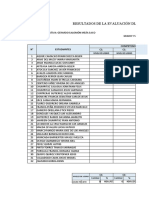 Resultados de Evaluación Diagnóstica 2023 X Sección Actualizado