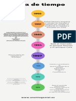 Infografía de Línea de Tiempo Timeline Flechas Progreso Con Fechas Multicolor Moderno PDF