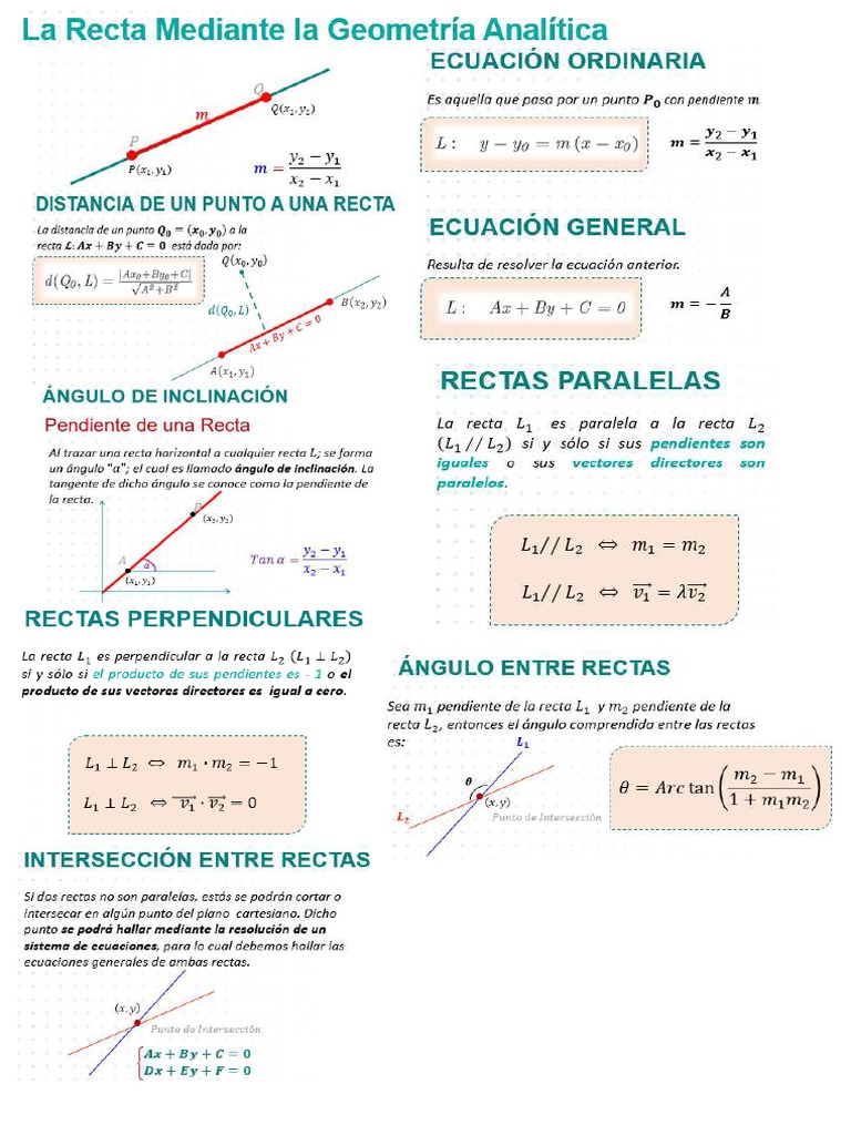 Fórmulas de Vectores y Perpendicularidad | PDF