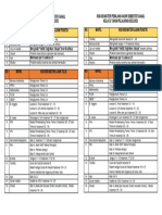 KISI2 UJIAN PRAKTEK DAN UJIAN TULIS SMT Ganjil