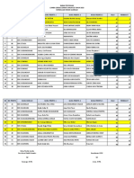 Hasil Penyisihan Lccu 2023