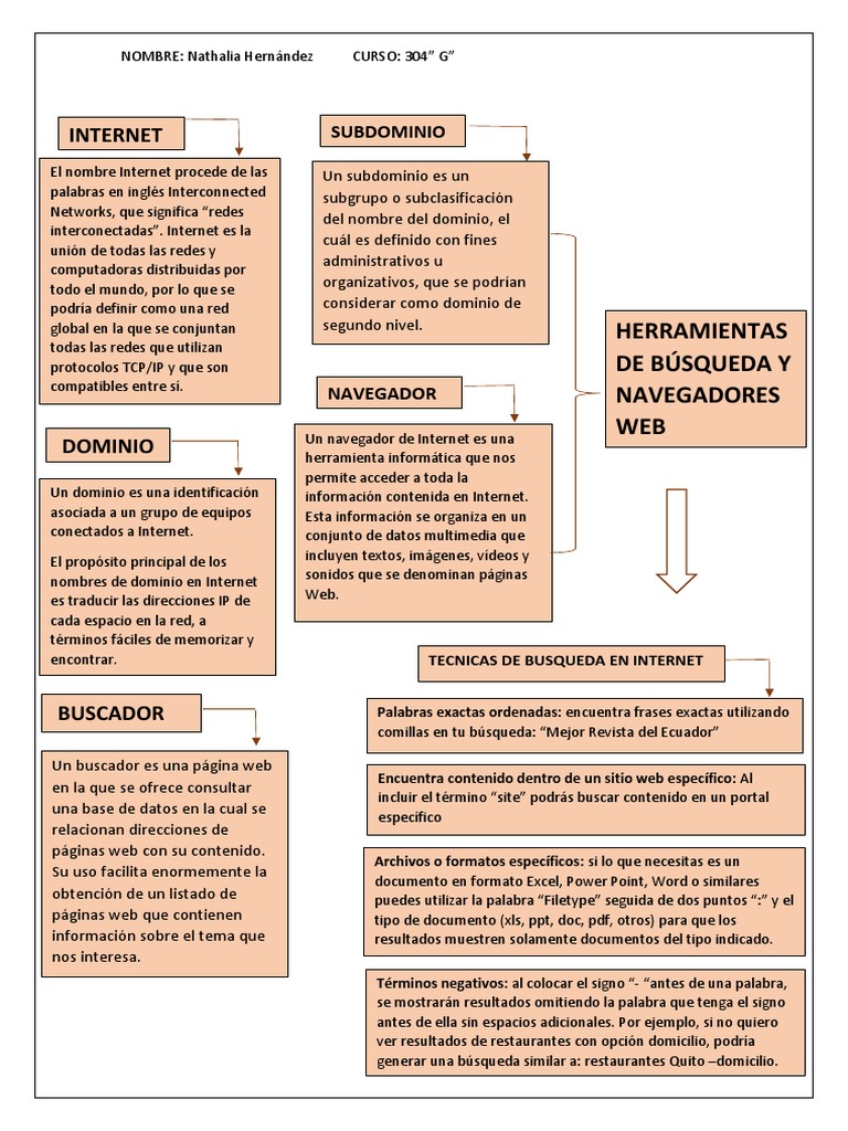 Nathalia Hernandez PDF PDF Red mundial