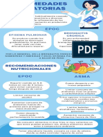 Recomendaciones Nutricionales Enfermedades Respiratorias PDF