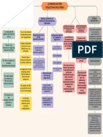 Actividad Mapa