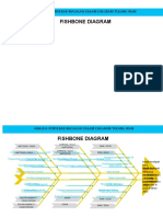 Analisa Penyebab Masalah TB Melalui Diagram Tulang Ikan (Fishbone Diagram