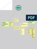 Propiedades Textuales Mapa Conceptual