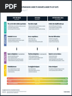 UNITE Strategy Execution - Framework