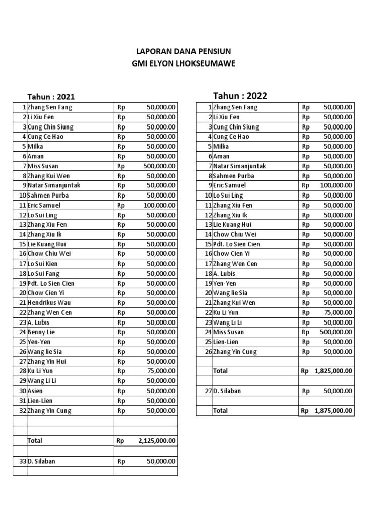 Laporan Dana Pensiun Pdf