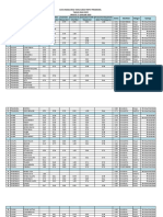 Data Nama Desa Sudah Input Prodeskel Th. Isian 2023