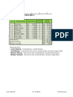 Harga Barang Elektronik