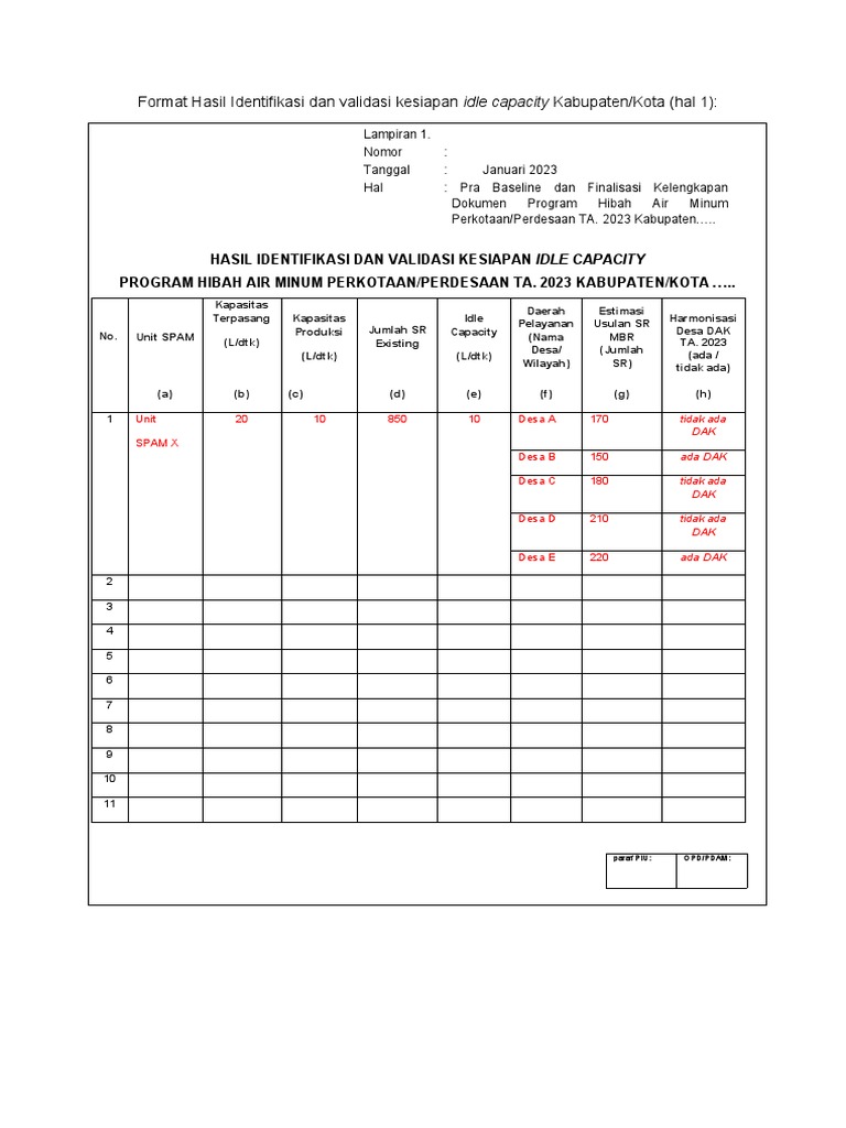 Format Hasil Identifikasi Kesiapan Idle Capacity PDF