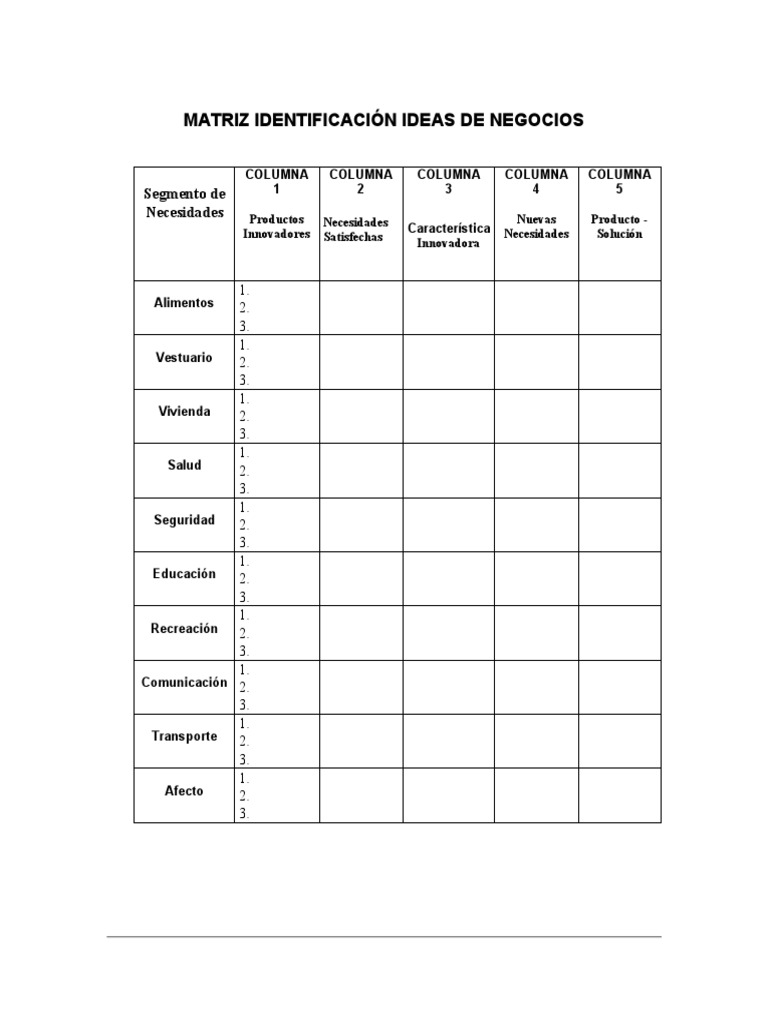 7 Matriz Nuevas Ideas de Negocio PDF Producto (Negocio) Mercado