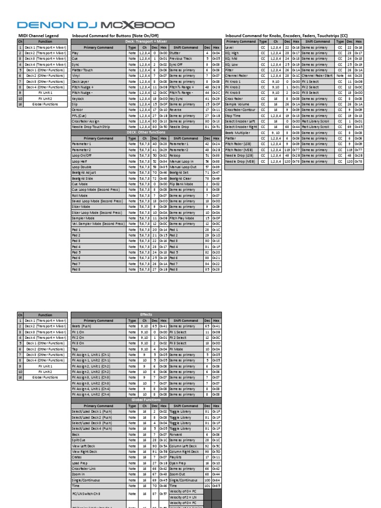Denon DJ MCX8000 MIDI Command List v1.0 PDF PDF
