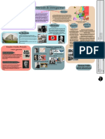 Periodo de Entreguerras PDF