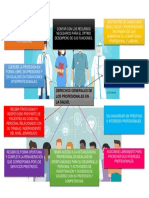 Mapa Sobre Los Derechos de Los Profesionales de La Salud