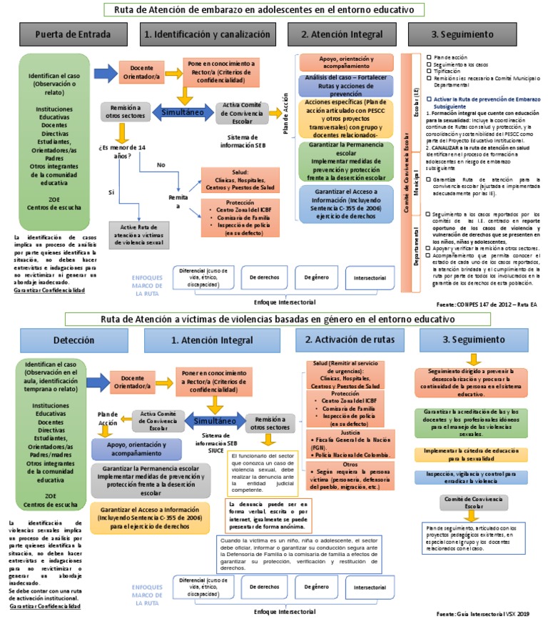 Rutas de Atencion Embarazo Adolescente y Violencia Sexual | PDF ...