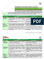 Matriz de Aprendizajes Regionales Clave Del Área de Ciencia Y Tecnología