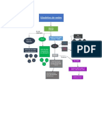 Mapa Conceptual III