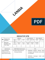Minilok Cakupan Lansia