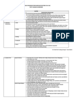 Materi Ke SH-an Polos PDF