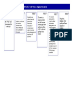 Root Cause ANALYSIS Project GHP