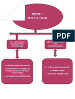 Modul 1: Bekerja Ilmiah