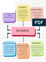 Mapa Conceptual Polinomios Diego