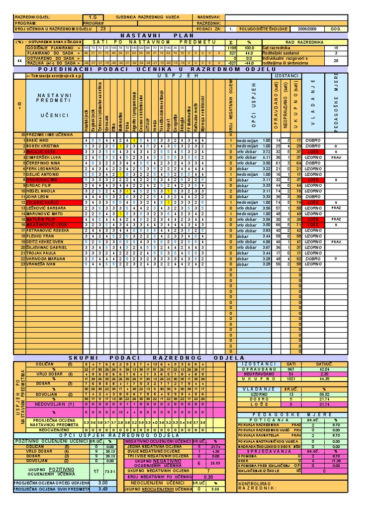 Ocjene | PDF