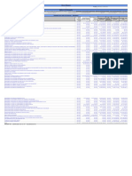 Dados de Gastos Da PMSS - 18.02 - 30.04