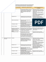 Matriks Identifikasi Penanganan Benturan Kepentingan PPN Tanjungpandan 2022