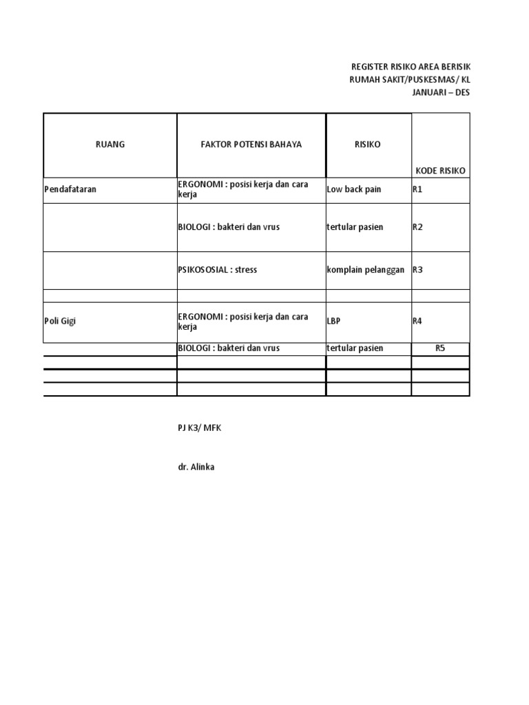 Register Risiko K3 Rumah Sakit 2023 | PDF