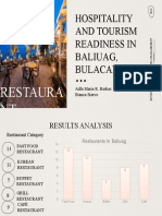 Hospitality and Tourism Readiness in Baliwag