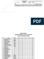 Absensi - SpvTE21 April - 20 Mei 2023 M.Febriyadi