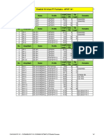 Cheklist GI Krian PT Purnama - Apkp 141