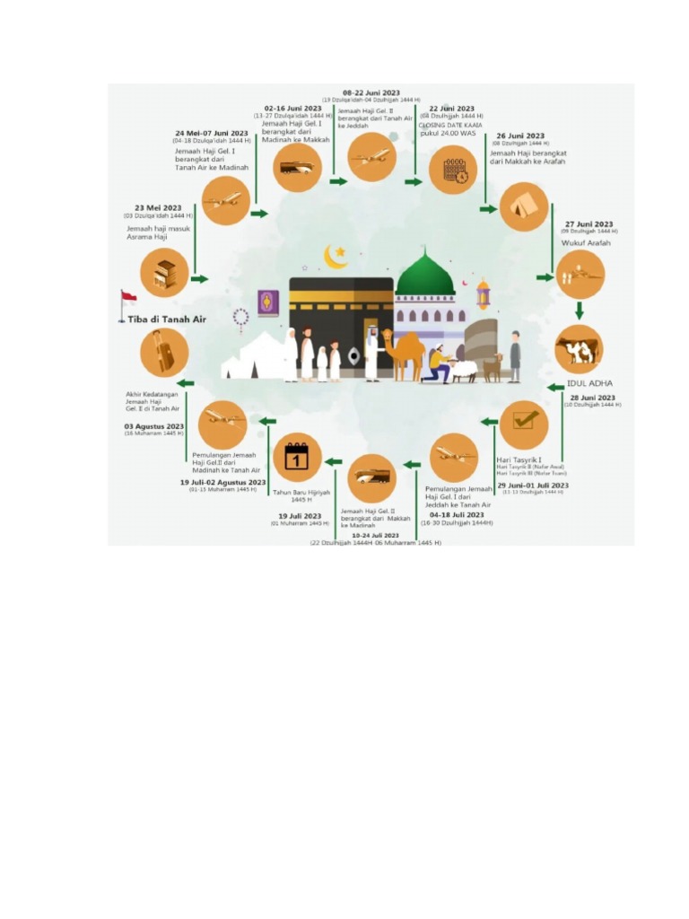 Alur PDF | PDF