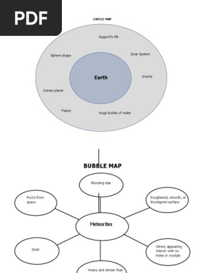 CIRCLE MAP.docx