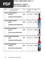 CGBSE 10th Class Topper List