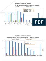 Grafik PWS Maret 2016