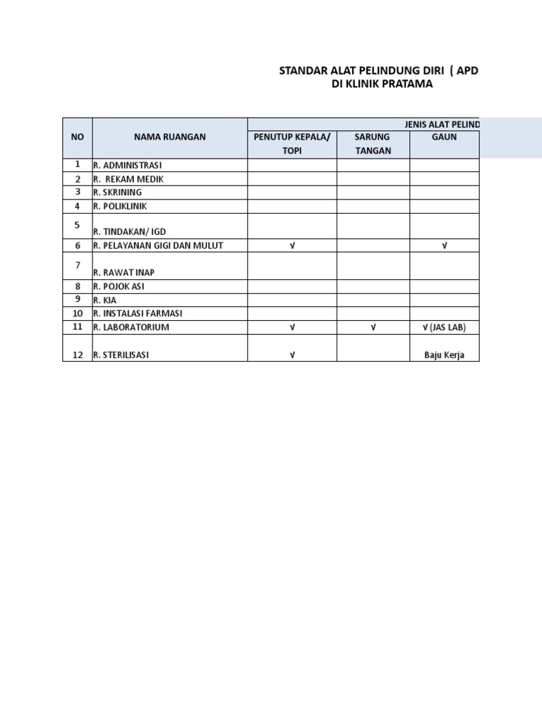 Standar APD di Klinik Pratama | PDF