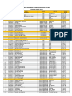 Data Karyawan PT Anugerah Alfa Lestari Periode Maret 2023 PDF