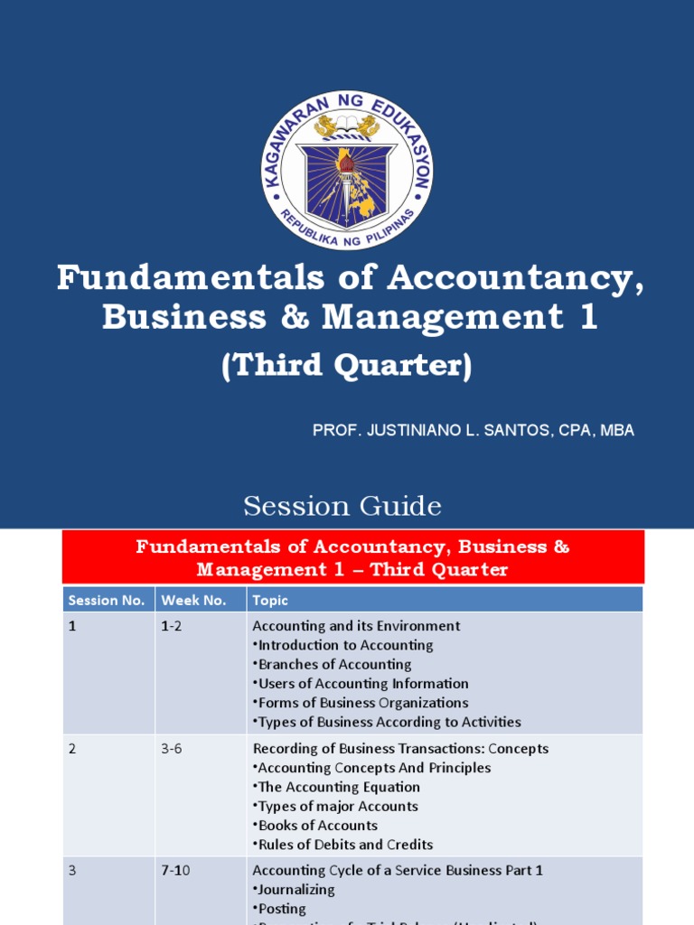 Fundamentals of Accounting Overview | PDF | Accounting | Audit