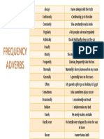 Graphic Organizer of Frequency Adverbs