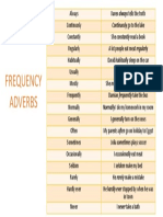 Graphic Organizer of Frequency Adverbs