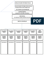 Dokumen - Tips Carta Organisasi Pasukan Pandu Puteri Tunas