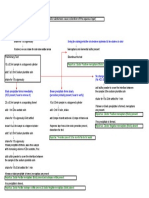 IP30 Doctor Test - Flow Chart