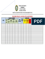 Weather Update & Water Level Monitoring: Republic of The Philippines Province of Cotabato Municipality of Alamada