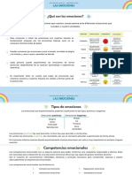 Las Emociones PDF