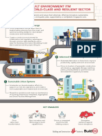 Be Itm Infographic