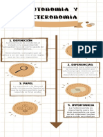 Autonomía y Heteronomía